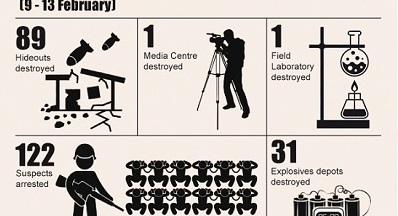 SinaÏ: destruction d’un media center djihadiste